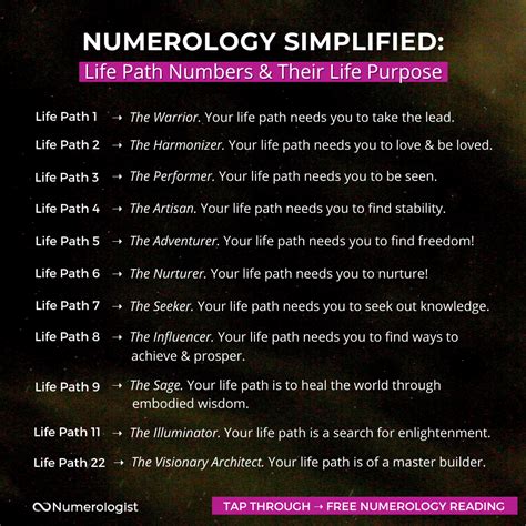 Numerology Life Path Numerology Numbers Numerology Chart Life Path 5