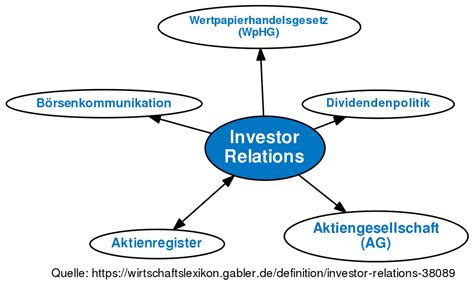investor relations definition gabler wirtschaftslexikon