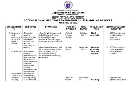 Action Plan For Sy 2022 2023 Republic Of The Philippines Department