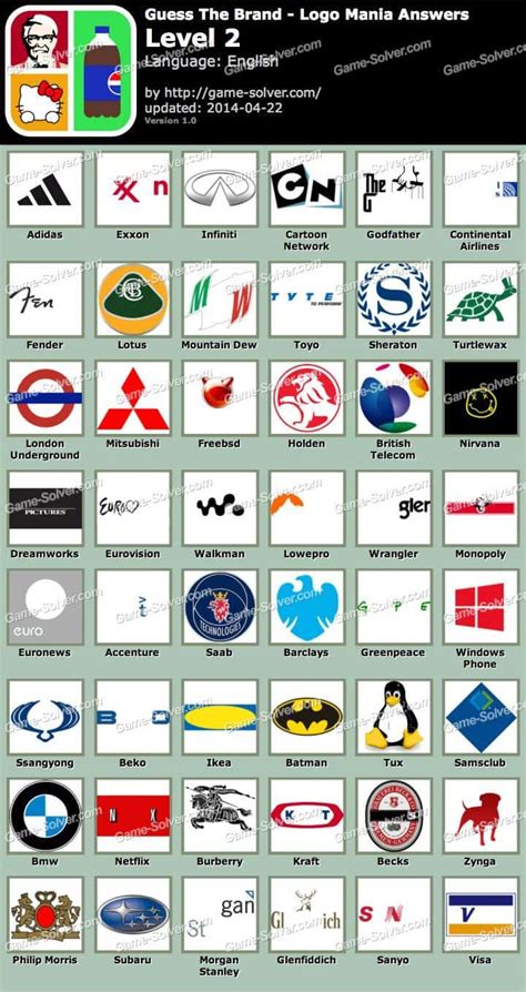 Le Soluzioni Di Indovina Il Marchio Logo Quiz Informarea