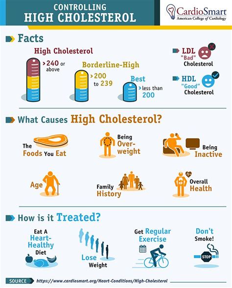 Tips On How To Lower High Cholesterol Naturally Real Food For Life