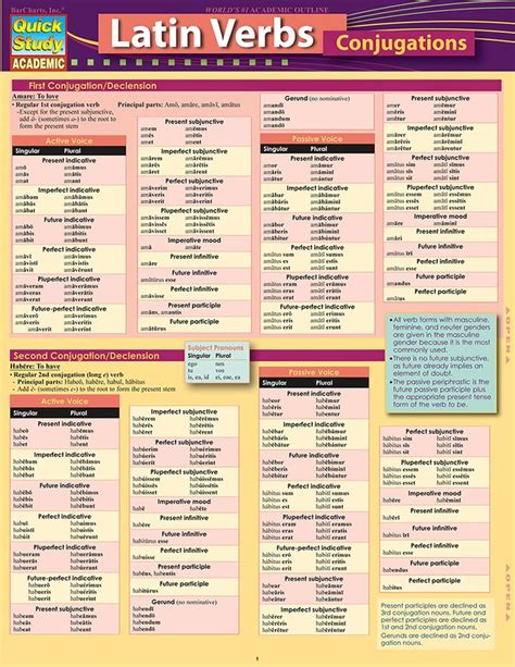 Quickstudy Latin Verb Conjugations Laminated Study Guide Latin