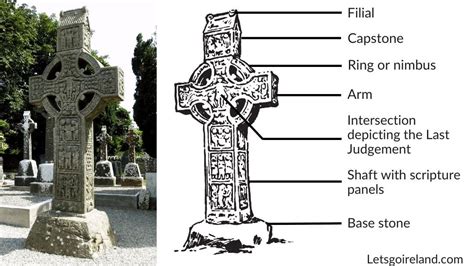 Celtic Crosses What Are They And Why Are They Special