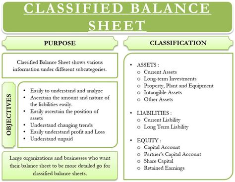 Balance Sheet vs Income Statement: What's The Difference?