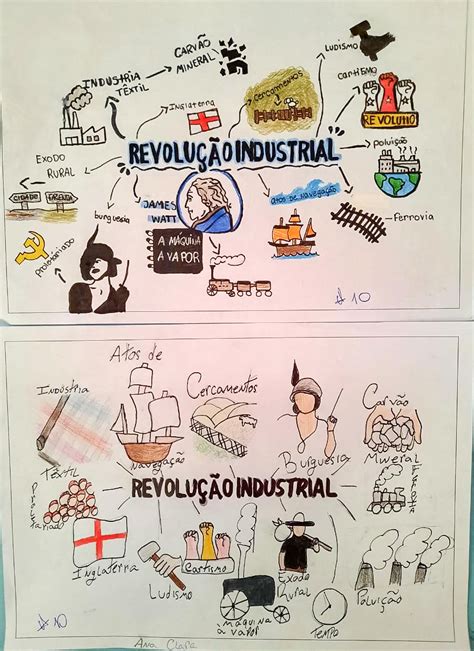 Mapa Mental Revolução Industrial 8 Ano