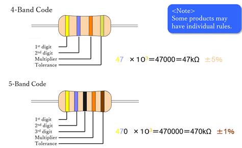 How To Memorize Resistor Color Code Akahane Electronics Industry