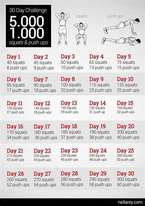 5000 Squats 1000 Push Ups 30 Day Challengewhy Not Lets Go