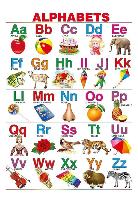 100yellow® Alphabet Charts For Kids Learning Perfect For Home