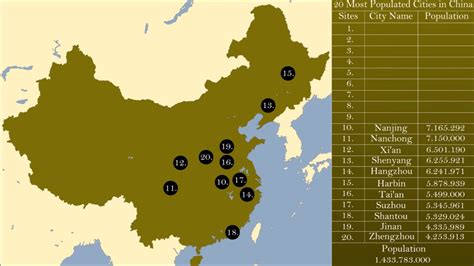 20 Most Populated Cities In China Youtube