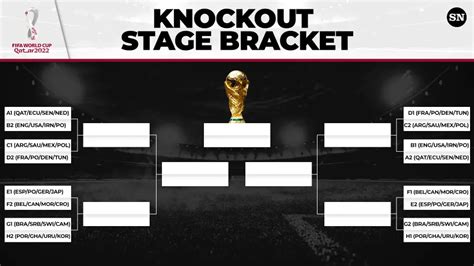 World Cup 2022 Fixtures Knockout Stage Aria Art