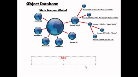 In a database, data is organized into tables consisting of rows and columns and it is indexed so data can be updated, expanded, and deleted easily. Why object database is better than a relational database ...
