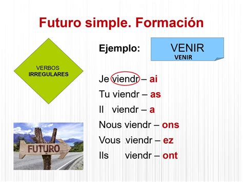 ¡aprende FrancÉs Le Futur Simple