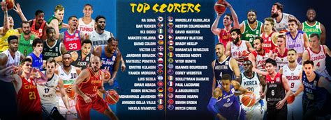 Top Scorers Of Every World Cup 2019 Team During The Qualifiers Fiba