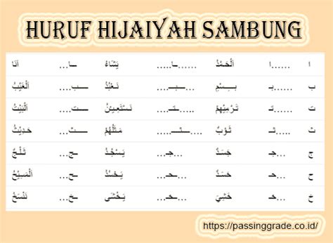 Cara membuat huruf ba' khoth naskhi juga ta' dan tsa'. Latihan Menulis Hijaiyah Ba / Belajar Huruf Hijaiyah Tulisan Arab Latin Cara Membaca Dosenpintar ...
