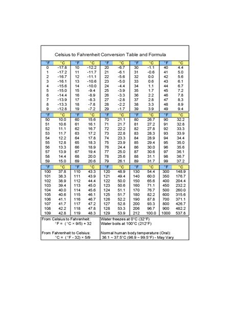 Widely used in the united states, the fahrenheit scale is named after daniel gabriel fahrenheit, inventor of the alcohol and mercury thermometers. Temperature Comparison Chart Template - 2 Free Templates ...