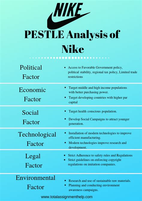 Pestle Analysis Examples Of Multinational Companies Pestle Analysis