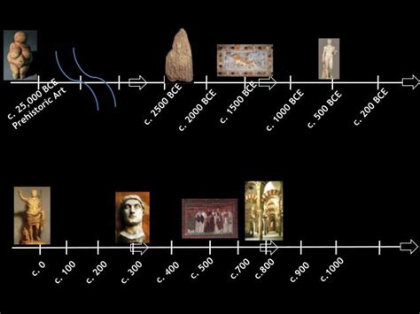 On This Day In History Timeline Timetoast Timelines