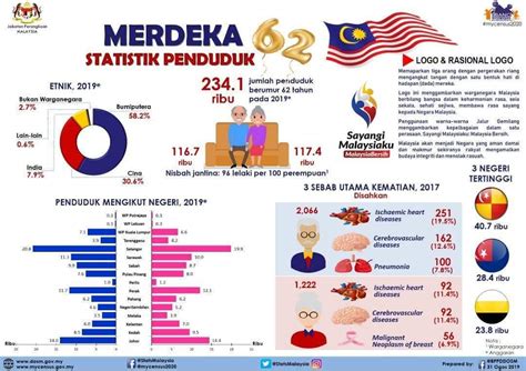 Berikut merupakan daftar kota di malaysia berdasarkan jumlah penduduknya pada tahun 2000. Ahmad Sanusi Husain.Com: Statistik penduduk Malaysia 2019