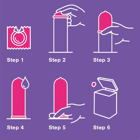 How To Condoms Wear Correctly Pics 3 Ways To Use A Female Condom Wikihow