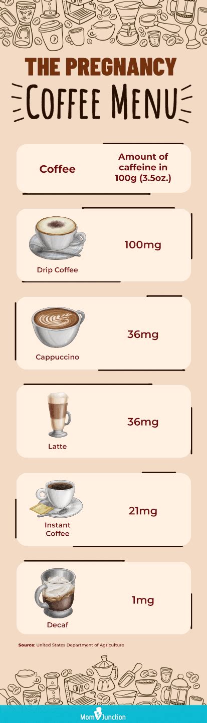 Caffeine Coffee During Pregnancy Is It Safe