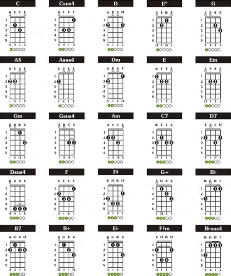 How To Tuning A Domra And Basic Domra Chords Fret Expert