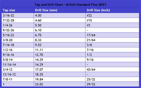 Drill And Tap Chart British Gtsparkplugs
