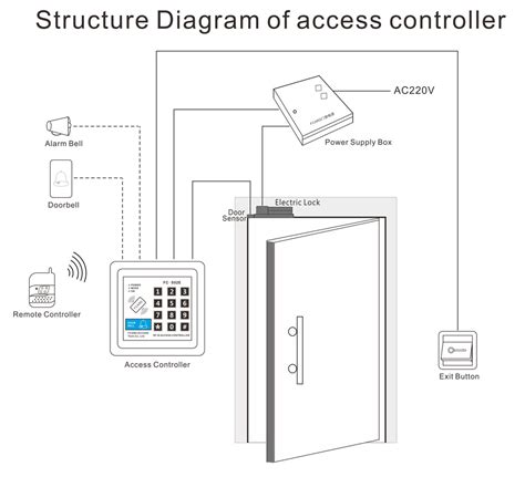 Door Access Control Wiring Diagram
