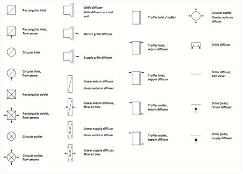 Plan Drawing Symbols