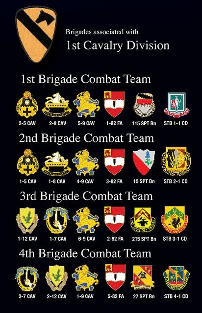 1st Cavalry Division Units My Fellow Vets Pinterest Division Us