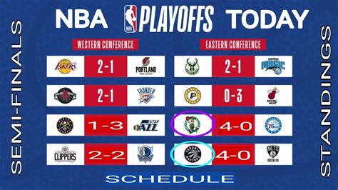 Nba Games Today Nba Playoffs 2020 Today Nba Standings Today Nba