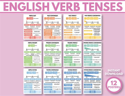 Verb Tenses Charts Esl Classroom Posters Grammar Wall Handouts Color