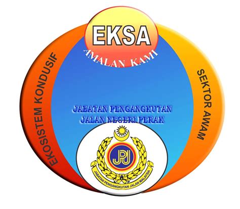 Jabatan pengangkutan jalan (jpj) perak memperkenalkan sistem bidaan nombor pendaftaran kenderaan dalam talian (jpjebid) bagi siri baru negeri ini pengarah jpj perak, severinus tukah berkata, proses bidaan dalam talian itu pertama kali diperkenalkan di negeri ini dan dibuka selama. PORTAL : EKSA KEMBALI