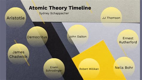 Atomic Theory Timeline By Sydney Schappacher