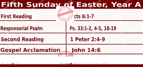 Sunday Mass Readings For May 7 2023 Fifth Sunday Of Easter Year A