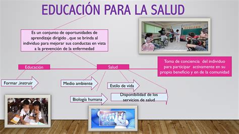 EducaciÓn Para La Salud By Cristianfarelhuacho Issuu