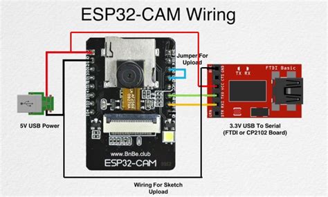 Esp32 Cam Image Classification Using Machine Learning