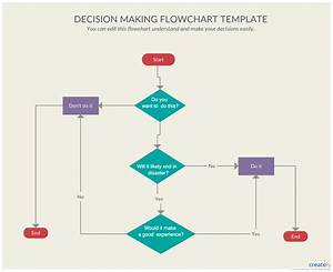 12 Decision Making Flowchart Examples Robhosking Diagram