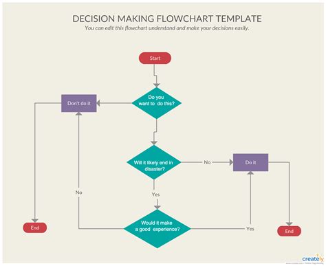 Flowchart Tutorial Complete Flowchart Guide With Examples Flow