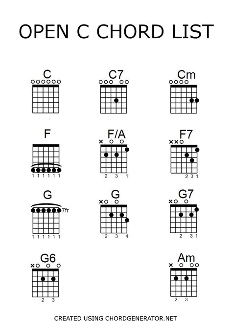 Open E Tuning Guitar Chord Chart