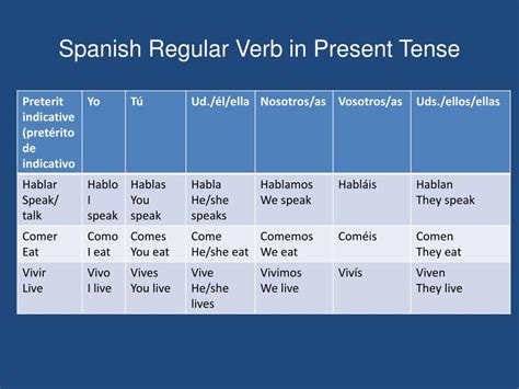 Ppt Spanish Regular Verbs Powerpoint Presentation Free Download Id