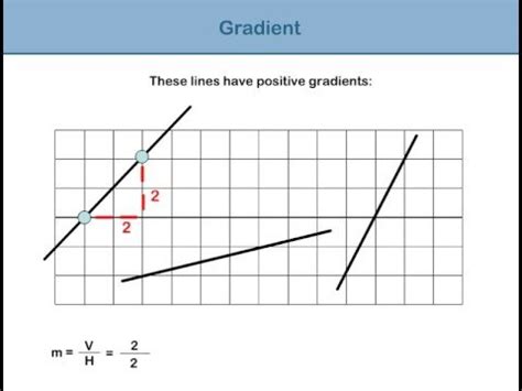 How, exactly, can you find the gradient of a vector function? Gradient - YouTube
