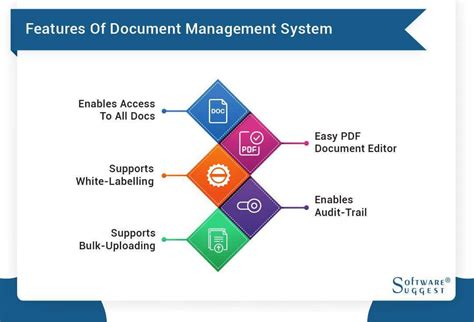 20 Best Document Management Software Dms In 2023
