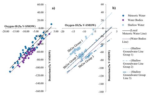 Water Free Full Text Integration Of Isotopic 2h And 18o And