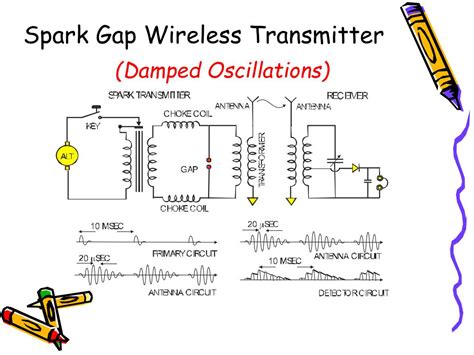 PPT A Short History Of Radio And Signal Processing In Modern Radios