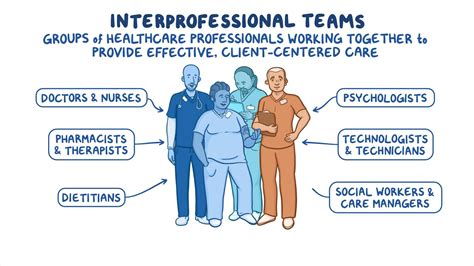 Interprofessional Teamwork Nursing Osmosis Video Library
