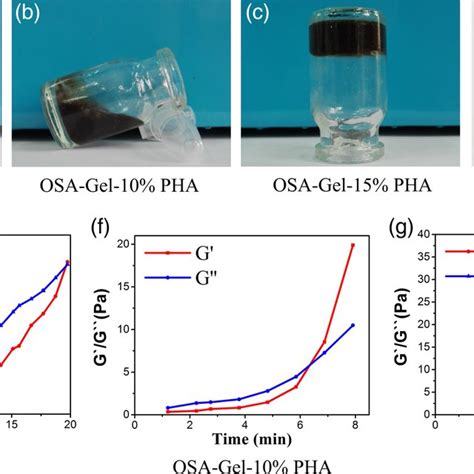Mechanical Properties Of Osa‐gel‐borax Osa‐gel‐10 Pha And