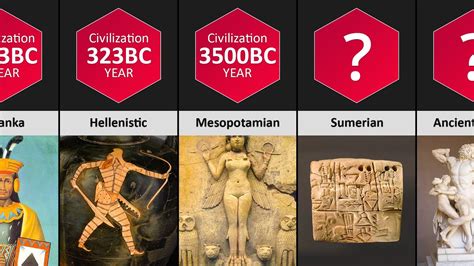 Oldest Civilization Comparison Oldest Civilization In The World