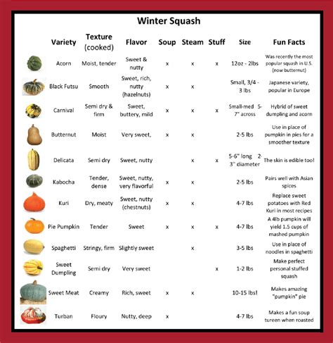 Winter Squash Guide Cookin It Real