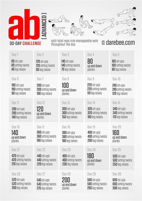 18 30 Day Ab Challenges That Will Help Build Your Six Pack Like Crazy Trimmedandtoned