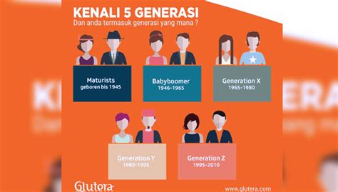 Perbedaan Generasi Milenial Dan Generasi Z Milenial Net